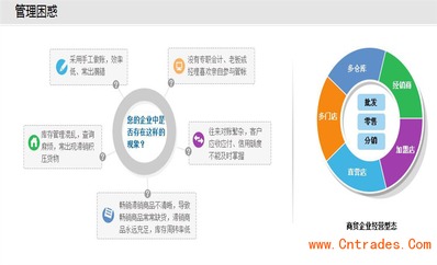 中山市古镇管家婆软件销售中心 专业软件开发服务
