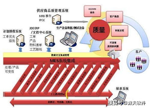 MES系统质量管理方案解析与软件开发实践