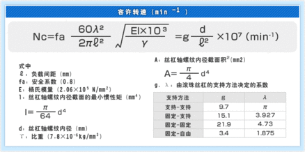 技术计算软件的选择方法与滚珠丝杠选购 从米思米FA零件目录到软件开发